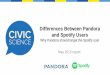 Differences Between Pandora and Spotify Users · Differences Between Pandora and Spotify Users Why Pandora should target the Spotify user May 2015 report