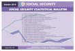 October 2018 SOCIAL SECURITY - sa.previdencia.gov.brsa.previdencia.gov.br/site/2018/12/Beps102018_Trab_eng_Final.pdf · (1) GDP on market prices, preliminary data estimated by Instituto