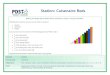 Station: Cuisenaire Rods - PDST 1 Task Cards.pdf · Strand: Number Strand unit: Fractions Objectives: Find, compare, order, count and identify fractions and equivalent fractions with