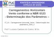 Carregamentos Horizontais Vento conforme a NBR 6123 ...professor.pucgoias.edu.br/SiteDocente/admin/arquivosUpload/14280... · Bibliografia ABNT –Associação Brasileira de Normas