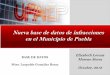 Nueva base de datos de infracciones en el Municipio de Puebla · Aprendiz Chofer Automovilista Chofer de Serv. Púb. Motociclista Chofer de Serv. Púb. Federal Motivo de la infracción