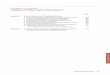 PwC Holdings Ltd and its Subsidiaries Additional ... · Illustrative Annual Report 2011 247 PwC Holdings Ltd and its Subsidiaries Additional Illustrative Disclosures Appendix 1 Areas