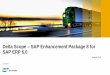 Delta Scope SAP Enhancement Package 8 for SAP ERP 6 · Motivation for Enhancement Package 8 SAP ERP 6.0 Enhancement Package 8 is the latest enhancement package for SAP ERP. It delivers