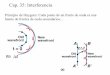 Cap. 35: Interferenciaacademic.uprm.edu/jalemar/cap35confe.pdf · Cap. 35: Interferencia Principio de Huygens: Cada punto de un frente de onda es una fuente de frentes de onda secundarios…