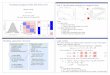 Visualizing Categorical Data with SAS and R Part 4: Model ...datavis.ca/courses/VCD/vcd4-handout-2x2.pdf · Visualizing Categorical Data with SAS and R Michael Friendly York University