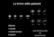 Le forme delle galassie - manuelacasasoli.altervista.orgmanuelacasasoli.altervista.org/pagine/LIM/galassie_stelle.pdf · E’ il più vicino al Sole. E’ poco più grande della Luna