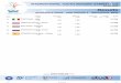 9016 Results - valencia-mar.org Conversano... · FR AN CE P R OM O GY M Gymnastics Scoring Company INTERNATIONAL YOUTH AEROBIC GYMNASTICS Results QUALIFICATIONS - AGE GROUP 1 - INDIVIDUAL