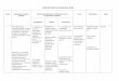 Unità formative di educazione fisica - isisvarese.gov.it°A-OEL.pdf · Esiti di apprendimento di riferimento per la progettazione didattica Prove Valutazione Tempi Competenze Abilità