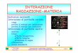 INTERAZIONE RADIAZIONE-MATERIA - fisica.unipg.itvaldata/rivelatori/int.rad.mat.varie e appl... · INTERAZIONE RADIAZIONE-MATERIA Radiazioni ionizzanti Interazione di particelle cariche: