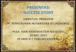 PRESENTASI SUCSESS STORY - Kementerian BUMN SMA 1 Puri... · presentasi success story direktur produksi pt perkebunan nusantara xii (persero) pada hari kebangkitan nasional 20 mei