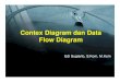 5. EDI ANSI Context Diagram dan Data Flow Diagram.pptdinus.ac.id/.../5._EDI_ANSI_Context_Diagram_dan_Data_Flow_Diagram_.pdf · Data Flow Diagram (DFD) • Data flow diagram (DFD)