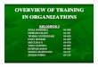 Overview of Training in Organization.ppt [Read-Only]ocw.usu.ac.id/course/download/1270000053-pelatihan/plt_163_slide... · Untuk mengidentifikasi penyebab dari masalah, suatu analisa