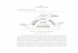 BAB 2 LANDASAN TEORI 2.1 Piramida Sistem Informasilibrary.binus.ac.id/eColls/eThesisdoc/Bab2/2013-1-00050-SI Bab2001.pdf · Membantu eksekutif berfikir tentang kebutuhan informasi