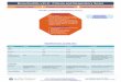 CSW Bronchiolitis Pathway - seattlechildrens.org · pathway. If patient responds to albuterol but is still felt ... Sc o re, ut in 1 h ·NG/IV f li d s an ev ty or f eds ... post