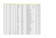 Colgate Palmolive List of Mills as of June 2018 (H1 … Guatemala 14 33'19.1"N 92 00'20.3"W AgroAmerica Agrocaribe Guatemala Agrocaribe S.A Extractora del Atlantico Guatemala Extractora