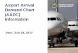 Airport Arrival Federal Aviation Demand Chart (AADC ...tfmlearning.faa.gov/TFMS_AADC_Information_Briefing_28Jul2017.pdfDemand Chart (AADC) Information Date: July 28, 2017. ... •Arrival