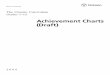 Achievement Charts (Draft) · 2 THE ONTARIO CURRICULUM, GRADES 1–12: ACHIEVEMENT CHARTS (DRAFT) This document contains a draft achievement chart for each of the elementary school