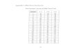 The Students’ Scores of Mid-Term Testrepository.wima.ac.id/4988/7/Lampiran.pdf · Appendix 1 (Mid-Term Test Scores) The Students’ Scores of Mid-Term Test . 48 Appendix 2 (Data
