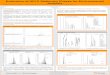 Evaluation of HPLC Stationary Phases for Environmental ...obrnutafaza.hr/pdf/fortis/aplikacije/Fortis-C18-Environmental.pdf · Evaluation of HPLC Stationary Phases for Environmental