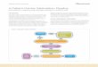 A Patient-Centric Methylation Pipeline - Illumina | Sequencing … · 2016-11-02 · blue, respectively. ... customizable reference groups that facilitate high-quality analysis. References