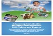 Advancing Sustainable Materials Management: 2015 Tables ... · Advancing Sustainable Materials Management: 2015Tables and Figures Assessing Trends in Material Gener ation, Recycling,