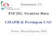 INF202: Struktur Data GRAPH & Persiapan UAS - ocw.upj.ac.idocw.upj.ac.id/files/Handout-INF202-INF202-Struktur-Data-Wayan-Pertemuan-15.pdf · INF202: Struktur Data GRAPH & Persiapan