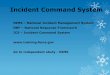 Incident Command System - mtnarc.org Command System.pdf · Incident Command System Impacted by HSPD-5 GEMA - Certified Emergency Manager FEMA Professional Development Series ICS 300