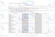 Lampiran 1. Formulir Uji Organoleptik UJI HEDONIK .2018-05-18  Lampiran 2. Daftar Hadir Uji Organoleptik