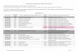 ICD-9-CM to ICD-10 Based on FY2014 ICD-9-CM codes · PDF fileICD-9-CM to ICD-10 Based on FY2014 ICD-9-CM codes Category and subcategory codes are shaded in grey and marked with an