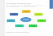 Qualitative Inhaltsanalyse - audiotranskription.de Inhaltsanalyse... · Qualitative Inhaltsanalyse Arbeitsvorschlag zur Nutzung von QDA-Software: Ein vereinfachtes Beispiel zur qualitativen