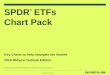 SPDR ETFs Chart Pack - us.spdrs.com · SPDR® ETFs Chart Pack . Please see Appendix D for more information on investment terms used in this Chart Pack. Key Charts to Help Navigate