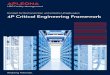 Konzept für Rechenzentren und kritische Umgebungen 4P ... · PDF fileKonzept für Rechenzentren und kritische Umgebungen 4P Critical Engineering Framework Realising otential