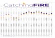 FALL 2018 THE OFFICIAL NEWSLETTER OF THE NYU … FiRE Newsletter FALL... · the official newsletter of the nyu tandon department of finance and risk engineering fall 2018 in this