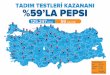 TADIM TESTLERİ KAZANANI %59’LA PEPSI · Düzce Tekirdağ Çanakkale İzmir Muğla U˛ak Kütahya İstanbul Niğde İçel Nev˛ehir Kır˛ehir Çankırı Çorum Karabük Kahramanmara˛