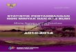  · KATA PENGANTAR . Publikasi Statistik Pertambangan Non Minyak dan Gas Bumi (Non Migas) Indonesia ini merupakan publikasi berkala tahunan sebagai kelanjutan dari penerbitan