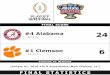 Scoring Summary (Final) · Individual Statistics (Final) The Automated ScoreBook #4 Alabama vs #1 Clemson (Jan. 1, 2018 at New Orleans, La.) Alabama Clemson Rushing No.GainLoss Net