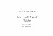 Microsoft Excel Table - bus.tu.ac.th · Microsoft Excel Table ภาค 2 / 2561 ... • If the data is in an Excel table, in the Tools group on the Table Tools Design tab, click
