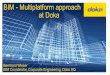 BIM - Multiplatform approach at Dokabim2017.bimas.sk/10-B.Wieser-BIM-Multiplatform-approach-in-formwork... · Framax Xlife plus. Construction site Nant de Drance Wallis, Switzerland