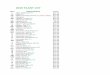 2019 PLANT LIST - bluegrasshostafarm.com Retail List for web spring.pdf · S Cherry Tart (P) $18.00 MN Cherry Tomato $18.00 S Cherub (P) $12.00 M Chesterland Gold $18.00 VL Chief