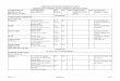 SAMPLING AND TESTING FREQUENCY CHART NON QUALITY … · sampling and testing frequency chart non quality control/quality assurance specifications page 1/25 appendix a 04/12 construction