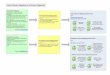 Visio-Value Stream Mapping & Process Mapping - iise.org Stream or... · Detailed Process Mapping Resources Web: Six Steps to a Process Map Value Stream Mapping Resources Web: Create