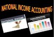 MEASUREMENT OF NATIONAL INCOME NATIONAL INCOME · PRODUCT METHOD This method approaches National Income from Production side. Here National Income is the total value of production