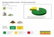 Biodegradable waste - Product potential fileimproperly sorted impurities (plastics) compost (product) Biodegradable waste - Product potential Product recipient: Oeko-Center Hesper