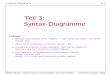 Teil 3: Syntax-Diagrammeusers.informatik.uni-halle.de/~brass/asq_db08/d3_synta.pdf · 3. Syntax-Diagramme 3-4 Syntax-Formalismen (1) • SQL-Anfragen sind Folgen von Zeichen: S E