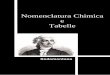 Nomenclatura Chimica e Tabelle - chimicifisicicampania.it · La nomenclatura tradizionale si basa sull’uso di prefissi e suffissi correlati allo stato di ossidazione degli atomi