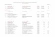 Auswertung 15. RL-Turnier Hademarschen 03.10.2019: 80 ... · Gutt, Joachim Had´n Lena Meldorf 1.816 16:3/ 9 27. Fuchs, Hans-Hermann SC Han.-Hademarschen 1.791 8 28. Schwarzhenberg,