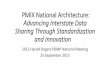 PMIX National Architecture: Advancing Interstate Data ... Gabbin... · Prescription Monitoring Information Exchange •Prescription monitoring programs (PMPs) are among the most effective