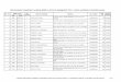 Lista dosarelor înregistrate în evidenţa AAAS cu privire la … · 2018-12-05 · NR DATA 1 16487 09.05.2013 1 TRAISTARU D. IOANA Bucuresti, Sector 1, Sipotul Fântânilor, Nr