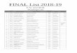 FINAL List 2018-19uop.edu.pk/resources/fsc premedical self waiting list.pdf · 9 2940 manahil shah mian musharaf shah 1021 peshawar ... 16 1698 muqaddas naimat naimat ullah khan 1021