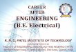 Core Subjects in Electrical Engineering · 2018-04-11 · Electrical Power Generation Electrical Power System Transmission & Distribution Power Electronics & Drives Electrical Circuit